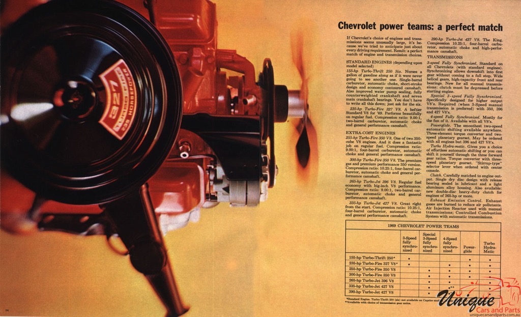 1969 Chevrolet Full-Size Brochure Page 6